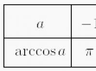 Тригонометрические уравнения — формулы, решения, примеры Решение уравнения ctg x a