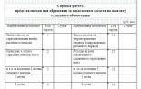 Страховые взносы работодателя по обязательному социальному страхованию (ОСС) в России