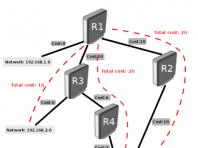 Общее описание маршрутизаторов OSPF