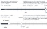 Информационные материалы по вопросу представления сведений о доходах, об имуществе и обязательствах имущественного характера