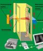 Рентгеновские аппараты: устройство, виды и принцип работы